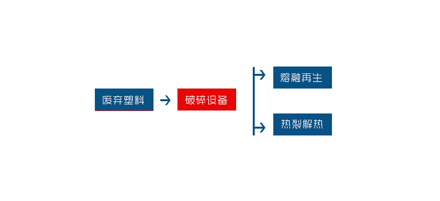 pvc管料粉碎機流程圖